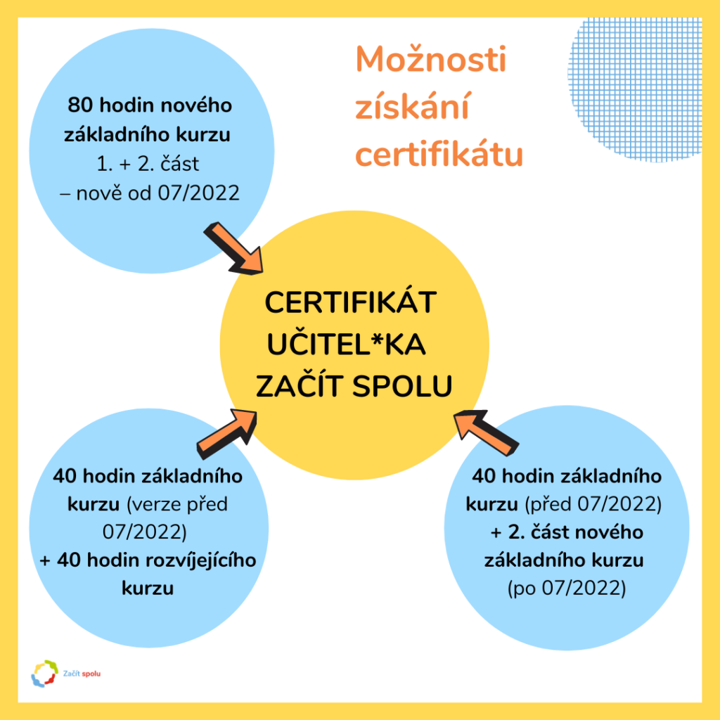 Letní škola v Třebíči aktuálně
